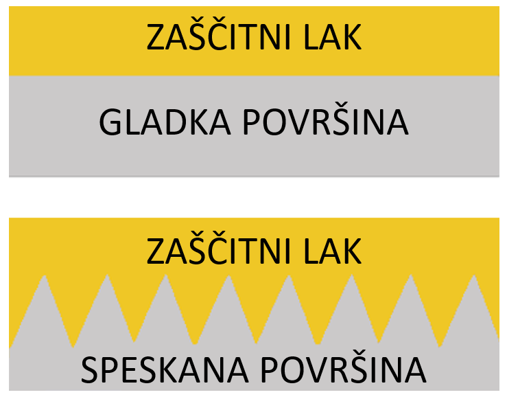 Zaščita površine